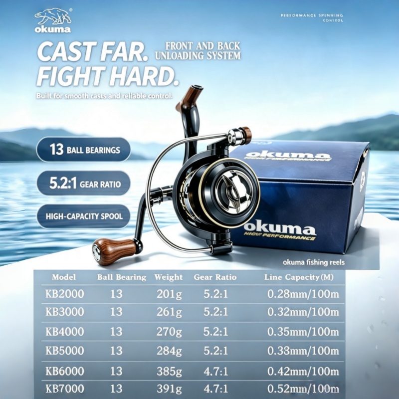 Спиннинговая катушка OKUMA, ул – обзор и цена Ice Fishing Reel